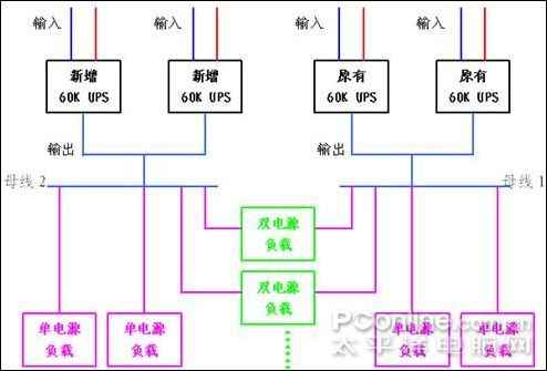 四CQ9电子川石油管理局通信公司机房安全隐患整改UPS应用方案(图2)