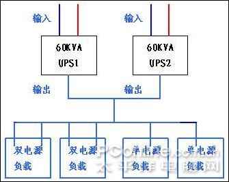 四CQ9电子川石油管理局通信公司机房安全隐患整改UPS应用方案(图1)