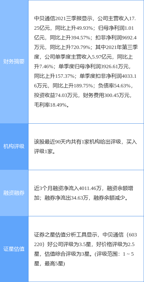 中贝通信最新公告：预中标中国移动广东公司通信机房配套施工项目CQ9电子(图1)