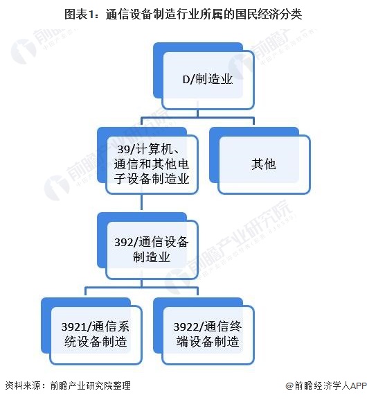 CQ9电子2021年中国通信设备制造行业市场现状与发展前景分析 通信系统设备规模将加速增长(图1)