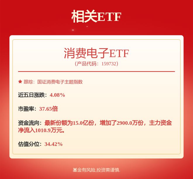 CQ9电子【机构调研记录】易方达基金调研TCL科技、联动科技等24只个股（附名单）(图1)