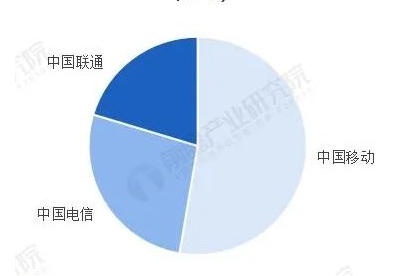 CQ9电子通信设备逆市爆发数字化时代下谁能成为行业之“光？(图2)