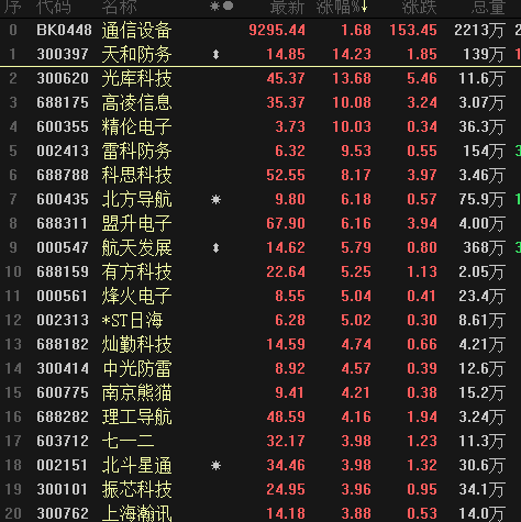 CQ9电子通信设备逆市爆发数字化时代下谁能成为行业之“光？(图1)