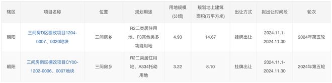朝阳三间房临铁新房补仓住宅建面超18万平CQ9电子(图1)