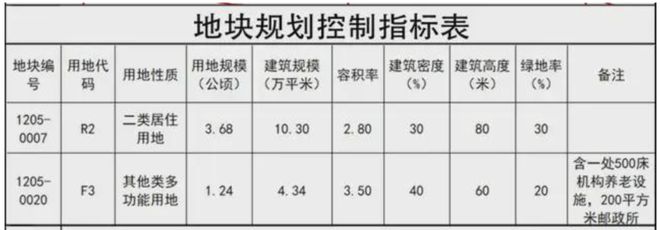 朝阳三间房临铁新房补仓住宅建面超18万平CQ9电子(图6)