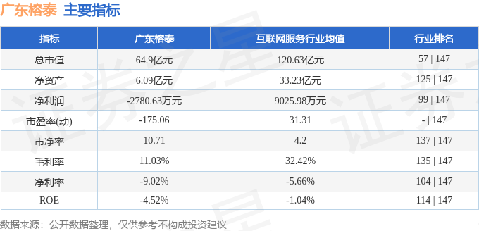 股票行情快报：广东榕泰（600589）11月7日主力资金净买入85900万元CQ9电子(图2)