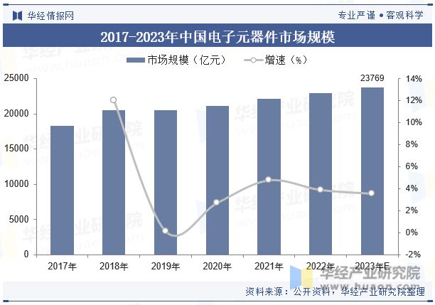 CQ9电子2023年全球及中国通信设备行业发展现状及竞争格局分析5G技术的广泛应用将带动行业快速发展「图」(图4)