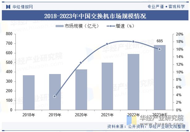 CQ9电子2023年全球及中国通信设备行业发展现状及竞争格局分析5G技术的广泛应用将带动行业快速发展「图」(图8)