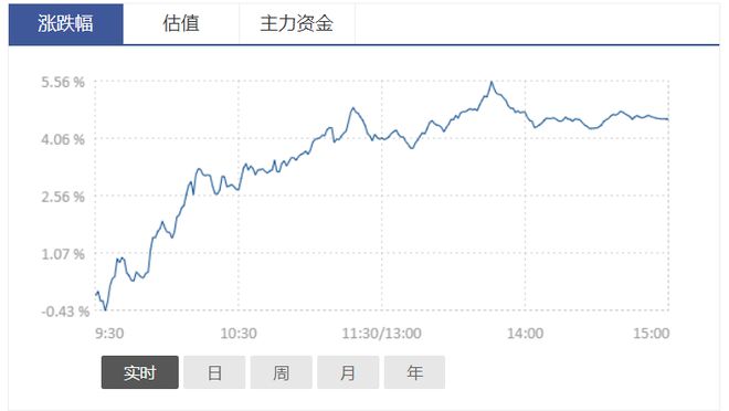 巨丰百科｜通信设备板块产业链解析：通信设备龙头上市公司有哪些CQ9电子(图1)