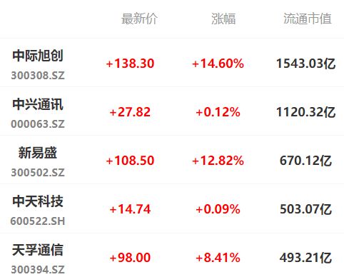 巨丰百科｜通信设备板块产业链解析：通信设备龙头上市公司有哪些CQ9电子(图2)