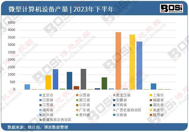 CQ9电子中国计算机、通信电子设备制造业出口面临挑战累计下降63%(图3)