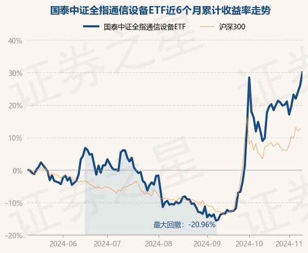 CQ9电子11月12日基金净值：国泰中证全指通信设备ETF最新净值14851跌16%(图1)