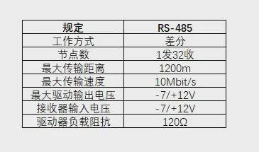 聊聊RS-485与智能PCQ9电子DU插座(图1)