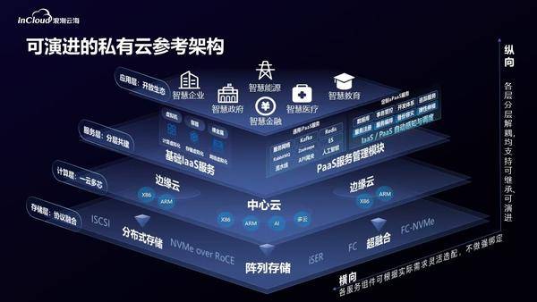 CQ9电子引领企业未来数字基础架构浪潮中国铁塔探索超大规模分布式算力(图2)