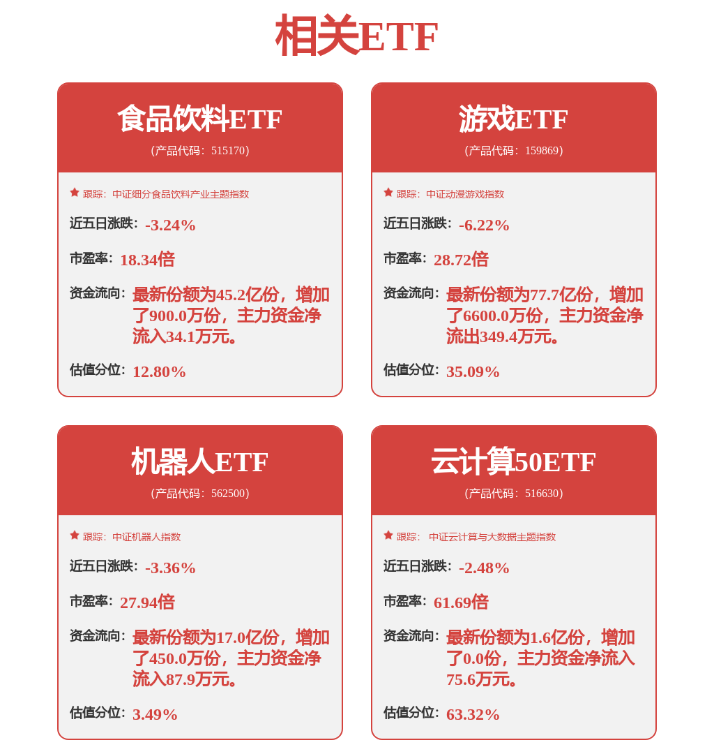 CQ9电子中证全指通信设备指数上涨018%前十大权重包含闻泰科技等(图1)