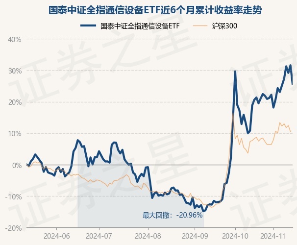 11月14日基金净值：国泰中证全指通信设备ETF最新净值14452跌449%CQ9电子(图1)