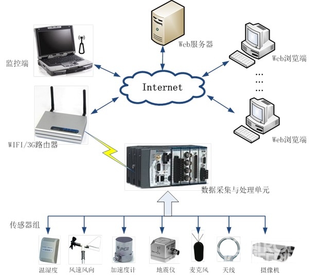 生益电子：公司深耕通讯行业多年产品在通信领CQ9电子域具备较强的竞争力(图1)