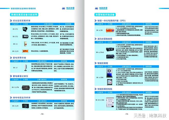 CQ9电子智能防雷系统在铁路通信与信息系统中的应用(图4)