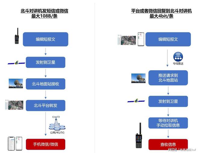 CQ9电子信号强劲通信清晰：北斗三号多模对讲机TD70—专业通信解决方案(图2)