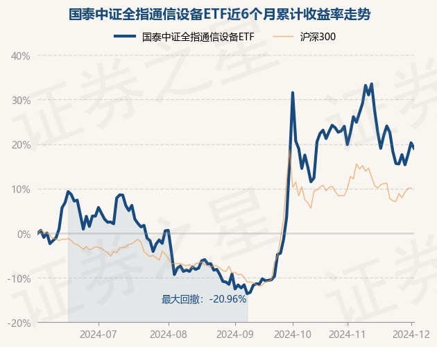 CQ9电子12月3日基金净值：国泰中证全指通信设备ETF最新净值13494跌101%(图1)