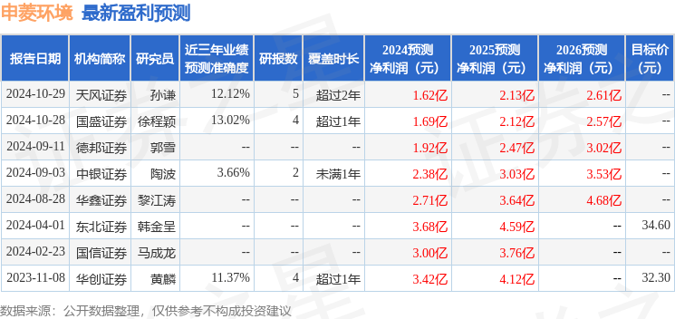 华金CQ9电子证券：给予申菱环境买入评级(图1)