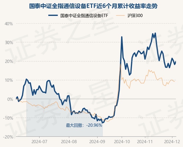 12月5日基金净值：国泰中证全指通信设备ETF最新净值13436CQ9电子涨129%(图1)