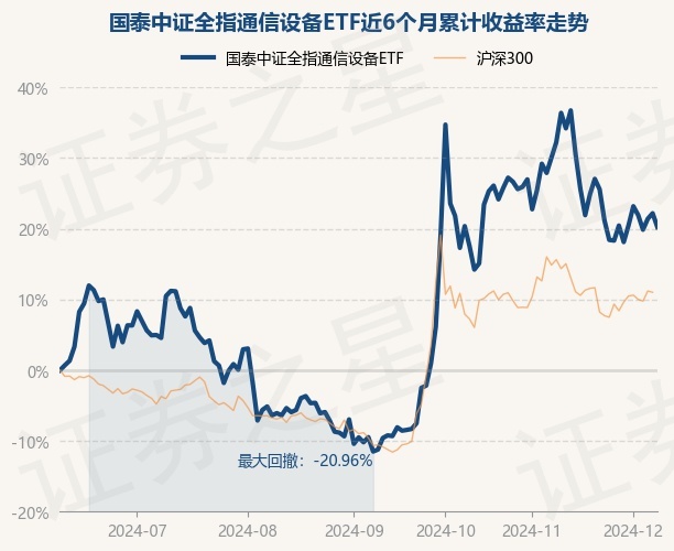 12月10日基金净值：国泰中证全指通信设备ETF最新净值13338涨026%CQ9电子(图1)