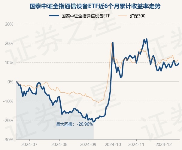 12月18日基金净值：国泰中证全指通信设备ETF最新净值13586CQ9电子涨064%(图1)