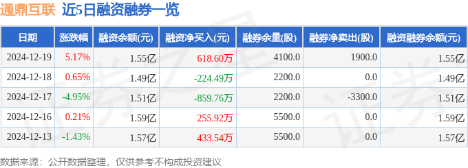 通鼎互联（002491）12月19日主力资金净买入72209万元CQ9电子(图2)