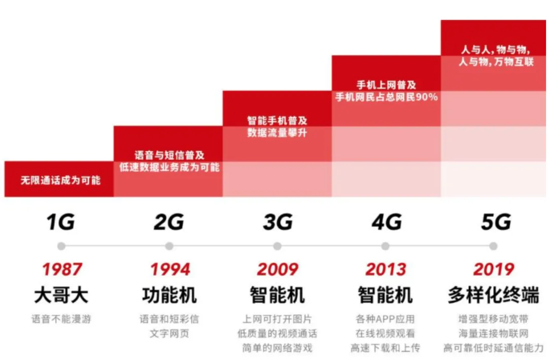 中国工程院院士邬贺铨：慧眼如炬的通信先锋CQ9电子(图2)