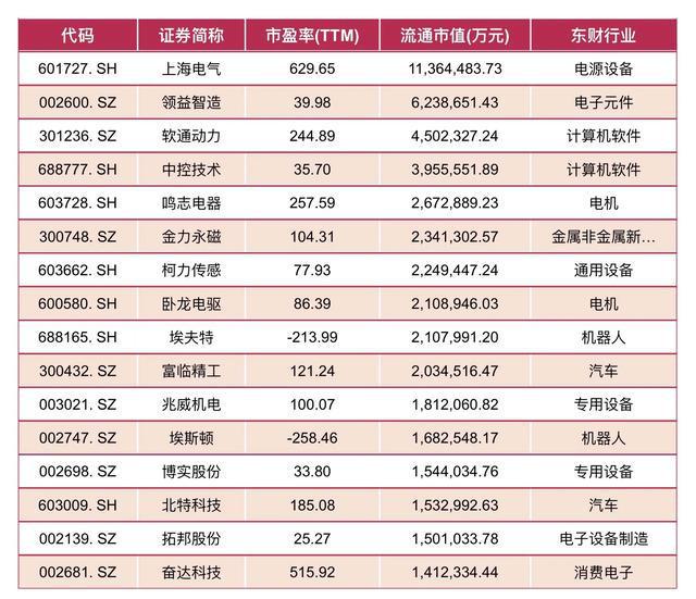CQ9电子超强科技主线G+华为鸿蒙+无人驾驶+AI+人形机器人(图5)