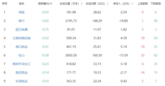 午评：创业板指半日涨071% 通信设备板块涨幅居前CQ9电子(图2)