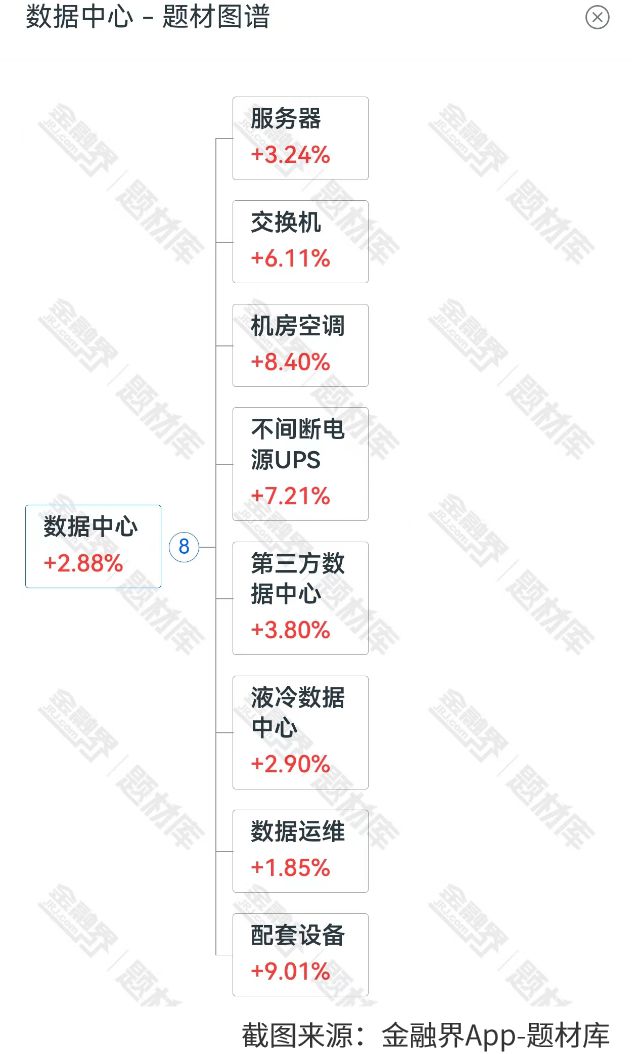 大涨！数据行业迎重大利好净流入超CQ9电子100亿资金多家上市公司爆发(图1)