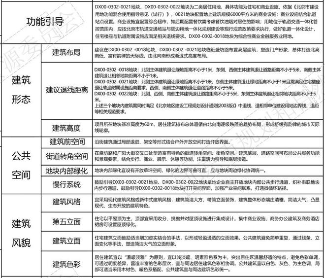 CQ9电子除夕前开拍！起始价232亿元 大兴经开区地块正式挂牌(图6)
