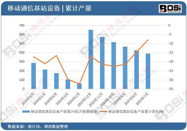 CQ9电子2024年上半年中国移动通信基站设备产量月度统计(图2)