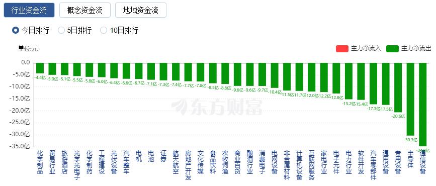 CQ9电子A股小幅收涨：银行与保险板块领涨 近4000只股下跌(图2)