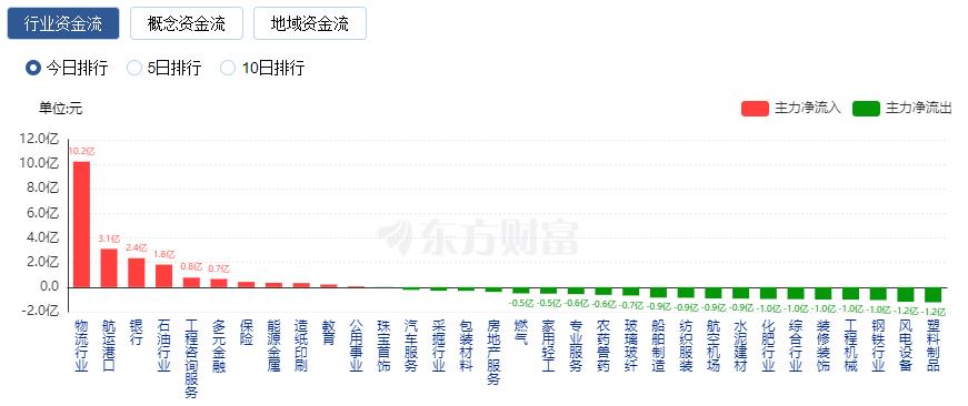 CQ9电子A股小幅收涨：银行与保险板块领涨 近4000只股下跌(图1)