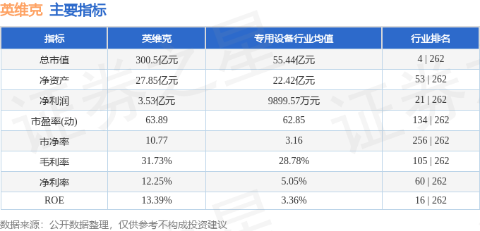 股票行情快报：英维克（002837）12月31日主力资金净卖出30CQ9电子5840万元(图2)