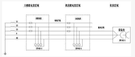 CQ9电子机房如何做防雷接地？(图2)