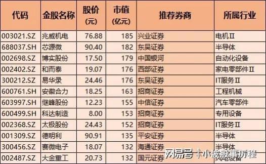 CQ9电子券商金股（科技）！含通信、半导体、人形机器人机构扎堆(图6)