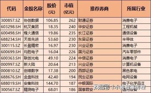 CQ9电子券商金股（科技）！含通信、半导体、人形机器人机构扎堆(图5)