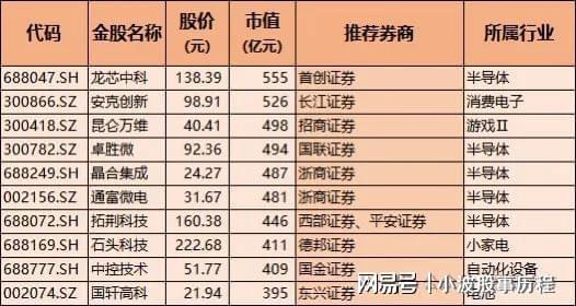 CQ9电子券商金股（科技）！含通信、半导体、人形机器人机构扎堆(图3)