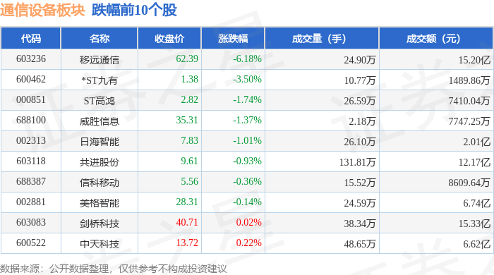 通信设备板块1月7日涨357%太辰光领涨CQ9电子主力资金净流入1061亿元(图2)