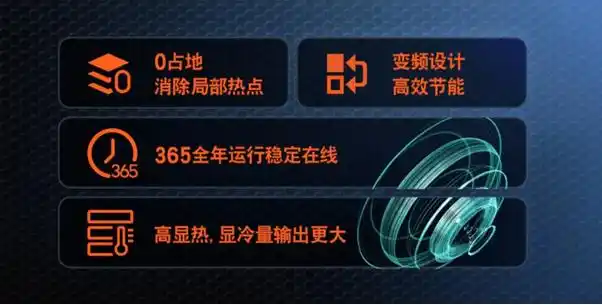 引领空间自由主义：维谛技术DMS壁挂CQ9电子式机房精密空调清爽出击！(图5)