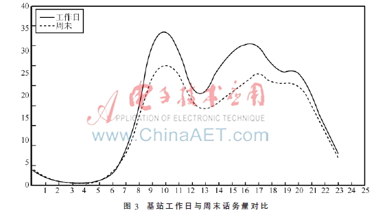 碳CQ9电子氢冷媒在通信机房的应用(图3)