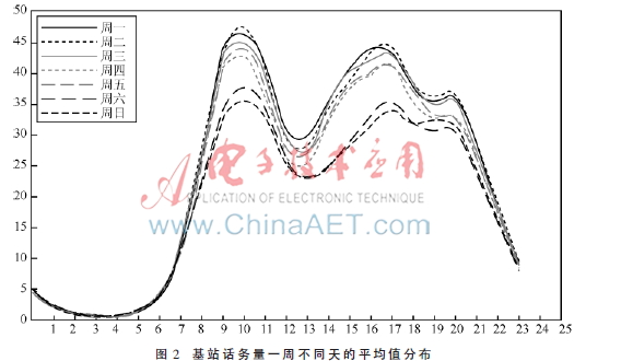 碳CQ9电子氢冷媒在通信机房的应用(图2)