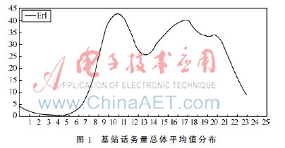 碳CQ9电子氢冷媒在通信机房的应用(图1)