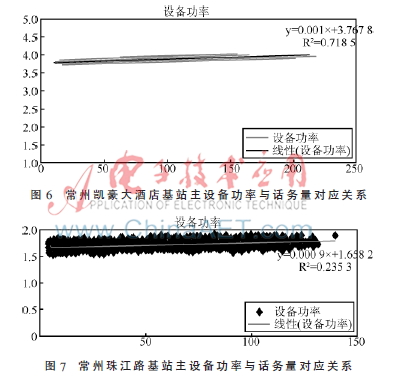 碳CQ9电子氢冷媒在通信机房的应用(图5)