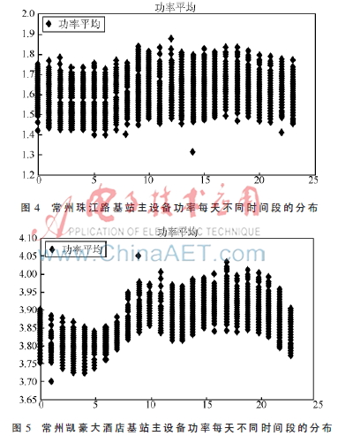 碳CQ9电子氢冷媒在通信机房的应用(图4)