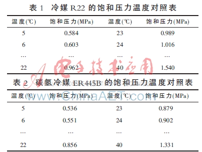 碳CQ9电子氢冷媒在通信机房的应用(图6)